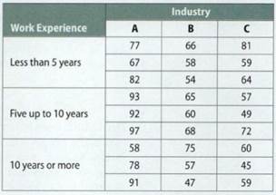 359_average job satisfaction score.png